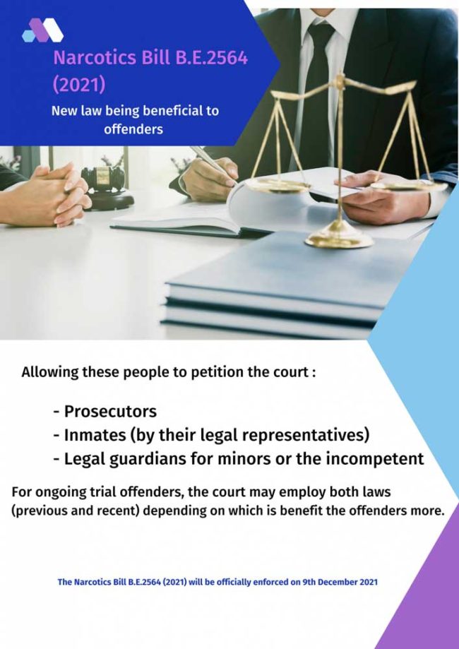 New Drug Law in Thailand (2021) Thailand Bail